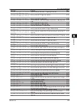 Предварительный просмотр 90 страницы YOKOGAWA DLM4038 User Manual