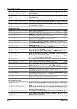 Предварительный просмотр 91 страницы YOKOGAWA DLM4038 User Manual