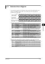 Предварительный просмотр 362 страницы YOKOGAWA DLM4038 User Manual