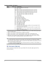 Предварительный просмотр 6 страницы YOKOGAWA DLM5034 User Manual