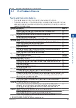 Предварительный просмотр 97 страницы YOKOGAWA DLM5034 User Manual