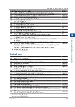 Предварительный просмотр 103 страницы YOKOGAWA DLM5034 User Manual