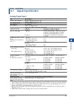 Предварительный просмотр 113 страницы YOKOGAWA DLM5034 User Manual