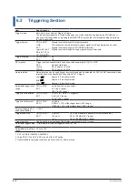 Предварительный просмотр 116 страницы YOKOGAWA DLM5034 User Manual