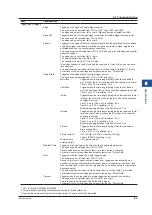 Предварительный просмотр 117 страницы YOKOGAWA DLM5034 User Manual