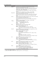 Предварительный просмотр 118 страницы YOKOGAWA DLM5034 User Manual