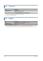 Предварительный просмотр 120 страницы YOKOGAWA DLM5034 User Manual