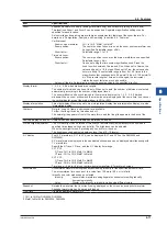 Предварительный просмотр 123 страницы YOKOGAWA DLM5034 User Manual