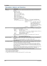 Предварительный просмотр 124 страницы YOKOGAWA DLM5034 User Manual