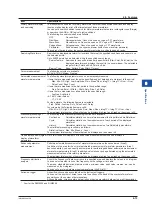 Предварительный просмотр 125 страницы YOKOGAWA DLM5034 User Manual