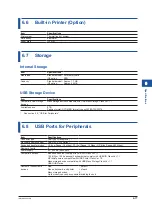 Предварительный просмотр 129 страницы YOKOGAWA DLM5034 User Manual