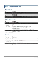 Предварительный просмотр 132 страницы YOKOGAWA DLM5034 User Manual