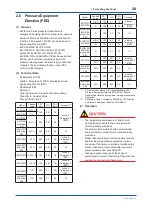 Preview for 29 page of YOKOGAWA Dpharp EJX110A Installation Manual