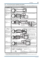 Preview for 43 page of YOKOGAWA Dpharp EJX110A Installation Manual