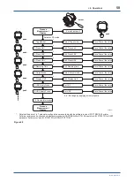 Preview for 51 page of YOKOGAWA Dpharp EJX110A Installation Manual