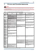 Preview for 52 page of YOKOGAWA Dpharp EJX110A Installation Manual