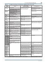 Preview for 53 page of YOKOGAWA Dpharp EJX110A Installation Manual