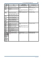 Preview for 54 page of YOKOGAWA Dpharp EJX110A Installation Manual