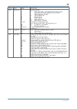 Preview for 56 page of YOKOGAWA Dpharp EJX110A Installation Manual