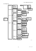 Preview for 13 page of YOKOGAWA Dpharp vigilantplant EJA Series User Manual