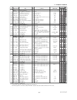 Preview for 32 page of YOKOGAWA DpharpEJX vigilantplant EJX Series User Manual