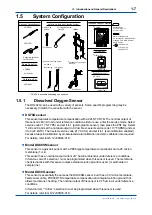 Preview for 16 page of YOKOGAWA EXA DO402G User Manual