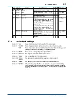 Preview for 60 page of YOKOGAWA EXA DO402G User Manual