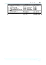 Preview for 91 page of YOKOGAWA EXA DO402G User Manual