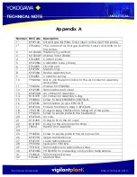 Preview for 5 page of YOKOGAWA EXAxt ZR22G Technical Note