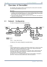 Предварительный просмотр 15 страницы YOKOGAWA FA-M3 Vitesse Instruction Manual