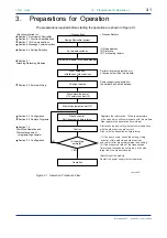 Предварительный просмотр 19 страницы YOKOGAWA FA-M3 Vitesse Instruction Manual