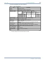 Предварительный просмотр 22 страницы YOKOGAWA FA-M3 Vitesse Instruction Manual