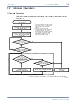 Предварительный просмотр 44 страницы YOKOGAWA FA-M3 Vitesse Instruction Manual