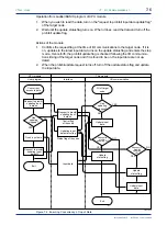 Предварительный просмотр 46 страницы YOKOGAWA FA-M3 Vitesse Instruction Manual