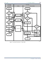 Предварительный просмотр 48 страницы YOKOGAWA FA-M3 Vitesse Instruction Manual