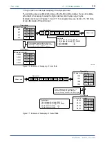 Предварительный просмотр 49 страницы YOKOGAWA FA-M3 Vitesse Instruction Manual