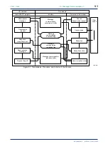 Предварительный просмотр 61 страницы YOKOGAWA FA-M3 Vitesse Instruction Manual