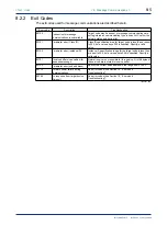 Предварительный просмотр 63 страницы YOKOGAWA FA-M3 Vitesse Instruction Manual