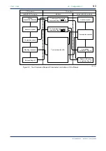 Предварительный просмотр 69 страницы YOKOGAWA FA-M3 Vitesse Instruction Manual