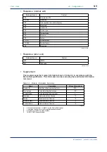 Предварительный просмотр 75 страницы YOKOGAWA FA-M3 Vitesse Instruction Manual