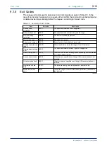 Предварительный просмотр 76 страницы YOKOGAWA FA-M3 Vitesse Instruction Manual