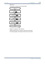 Предварительный просмотр 79 страницы YOKOGAWA FA-M3 Vitesse Instruction Manual