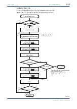 Предварительный просмотр 81 страницы YOKOGAWA FA-M3 Vitesse Instruction Manual