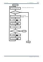 Предварительный просмотр 83 страницы YOKOGAWA FA-M3 Vitesse Instruction Manual