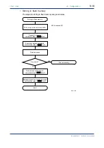 Предварительный просмотр 84 страницы YOKOGAWA FA-M3 Vitesse Instruction Manual