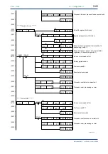 Предварительный просмотр 88 страницы YOKOGAWA FA-M3 Vitesse Instruction Manual