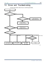 Предварительный просмотр 95 страницы YOKOGAWA FA-M3 Vitesse Instruction Manual