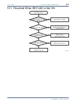 Предварительный просмотр 96 страницы YOKOGAWA FA-M3 Vitesse Instruction Manual