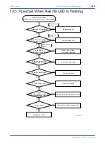 Предварительный просмотр 100 страницы YOKOGAWA FA-M3 Vitesse Instruction Manual