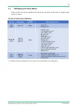 Предварительный просмотр 4 страницы YOKOGAWA FA-M3 Vitesse Maintenance Manual